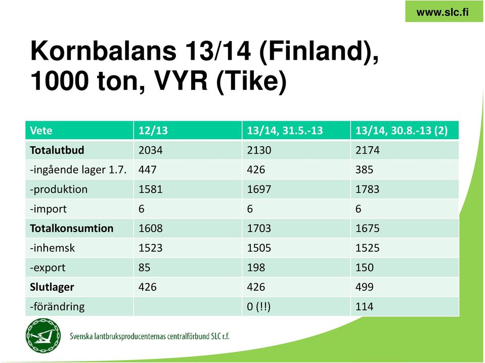 -ingående lager 1.7.