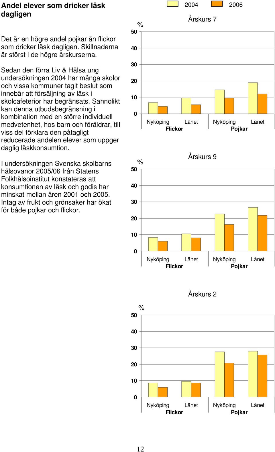 Sannolikt kan denna utbudsbegränsning i kombination med en större individuell medvetenhet, hos barn och föräldrar, till viss del förklara den påtagligt reducerade andelen elever som uppger daglig