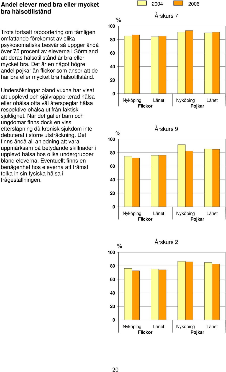 Undersökningar bland vuxna har visat att upplevd och självrapporterad hälsa eller ohälsa ofta väl återspeglar hälsa respektive ohälsa utifrån faktisk sjuklighet.