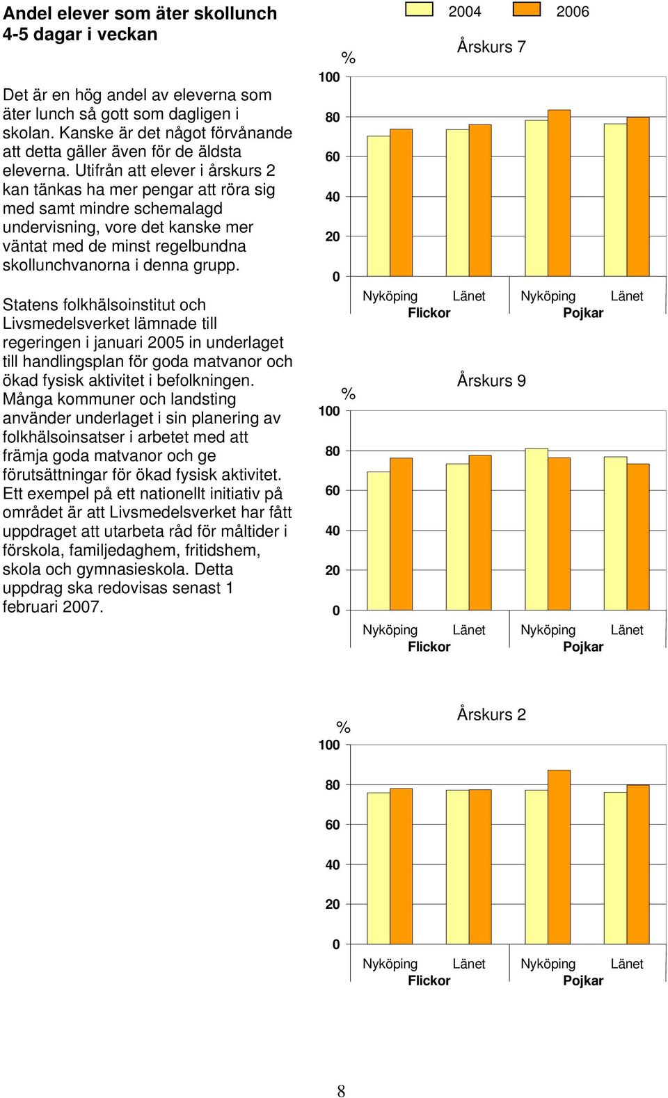 Utifrån att elever i årskurs 2 kan tänkas ha mer pengar att röra sig med samt mindre schemalagd undervisning, vore det kanske mer väntat med de minst regelbundna skollunchvanorna i denna grupp.