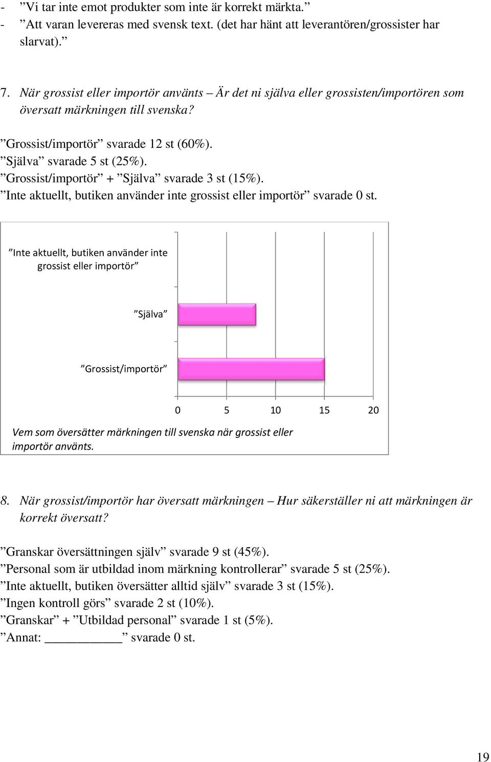 Grossist/importör + Själva svarade 3 st (15%). Inte aktuellt, butiken använder inte grossist eller importör svarade 0 st.