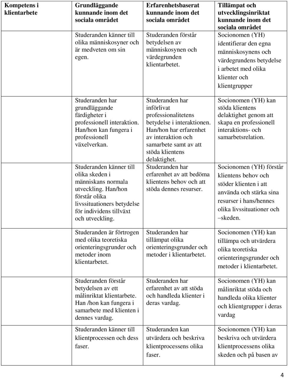 Han/hon kan fungera i professionell växelverkan. olika skeden i människans normala utveckling. Han/hon förstår olika livssituationers betydelse för individens tillväxt och utveckling.