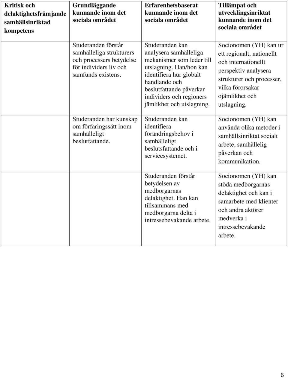 ur ett regionalt, nationellt och internationellt perspektiv analysera strukturer och processer, vilka förorsakar ojämlikhet och utslagning. kunskap om förfaringssätt inom samhälleligt beslutfattande.