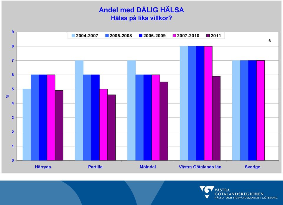 9 8 2004-2007 2005-2008 2006-2009