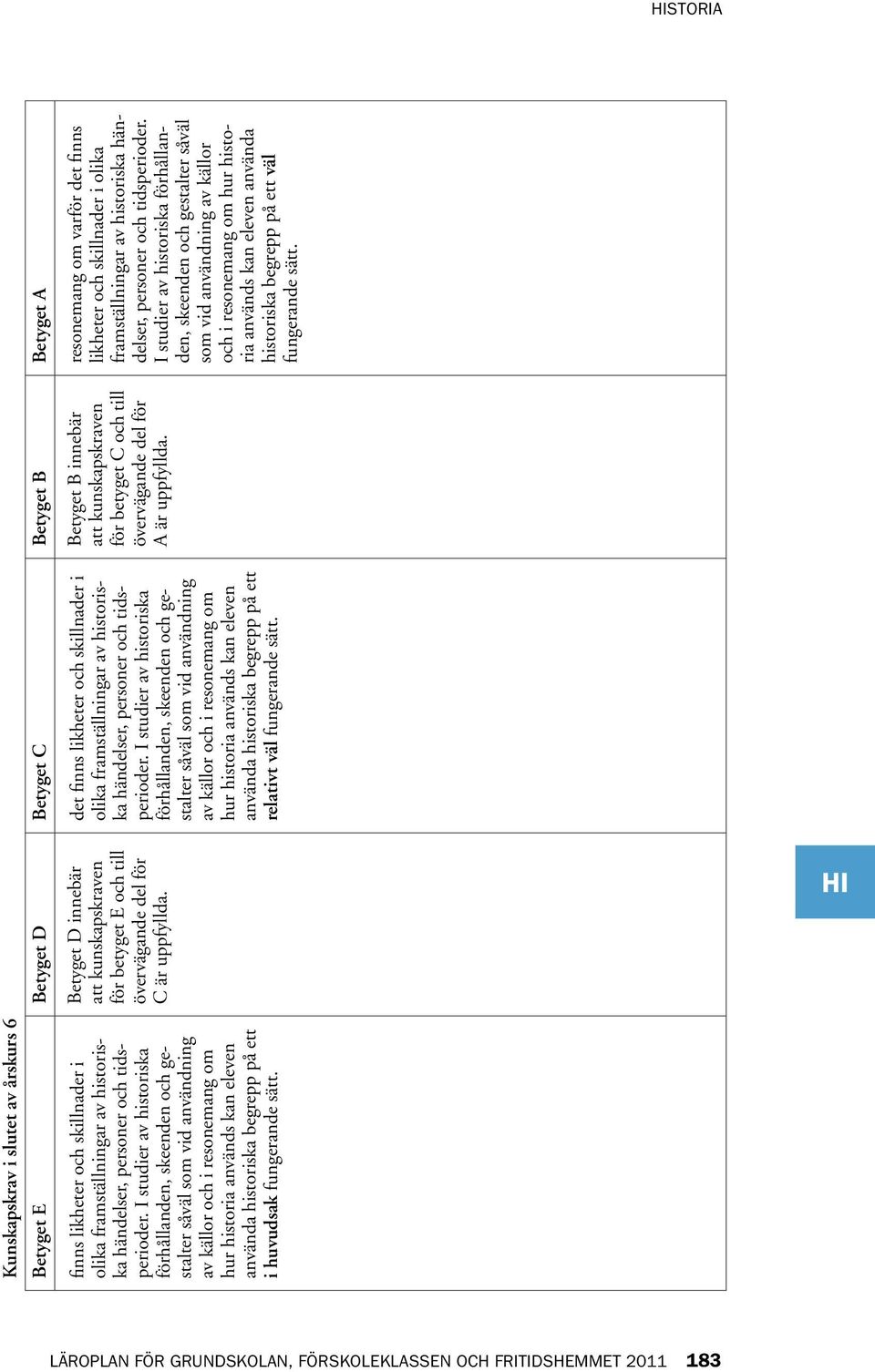 I studier av historiska förhållanden, skeenden och gestalter såväl som vid användning av källor och i resonemang om hur historia används kan eleven använda historiska begrepp på ett väl fungerande
