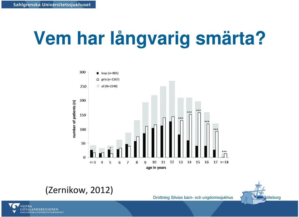 smärta?