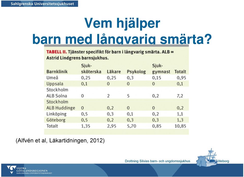 smärta?