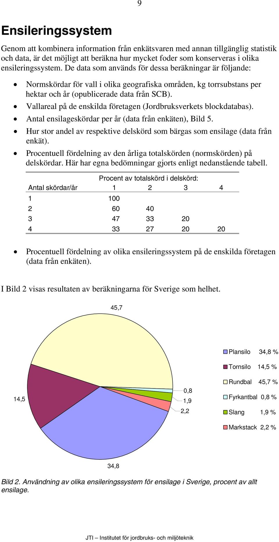 Vallareal på de enskilda företagen (Jordbruksverkets blockdatabas). Antal ensilageskördar per år (data från enkäten), Bild 5.