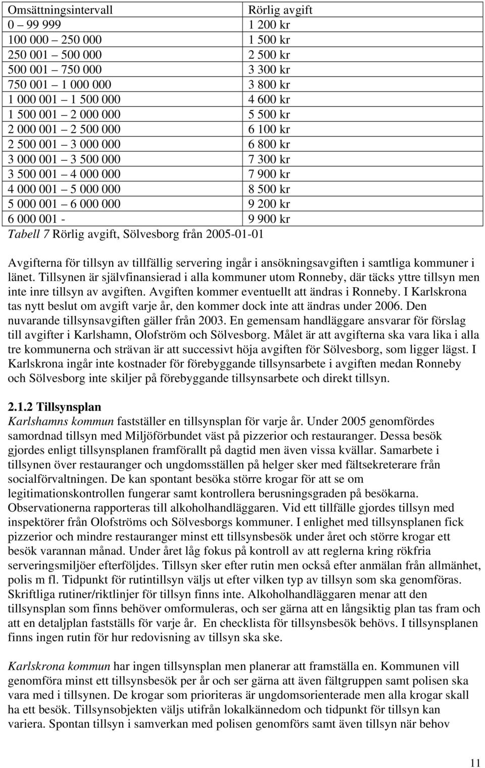 900 kr Tabell 7 Rörlig avgift, Sölvesborg från 2005-01-01 Avgifterna för tillsyn av tillfällig servering ingår i ansökningsavgiften i samtliga kommuner i länet.