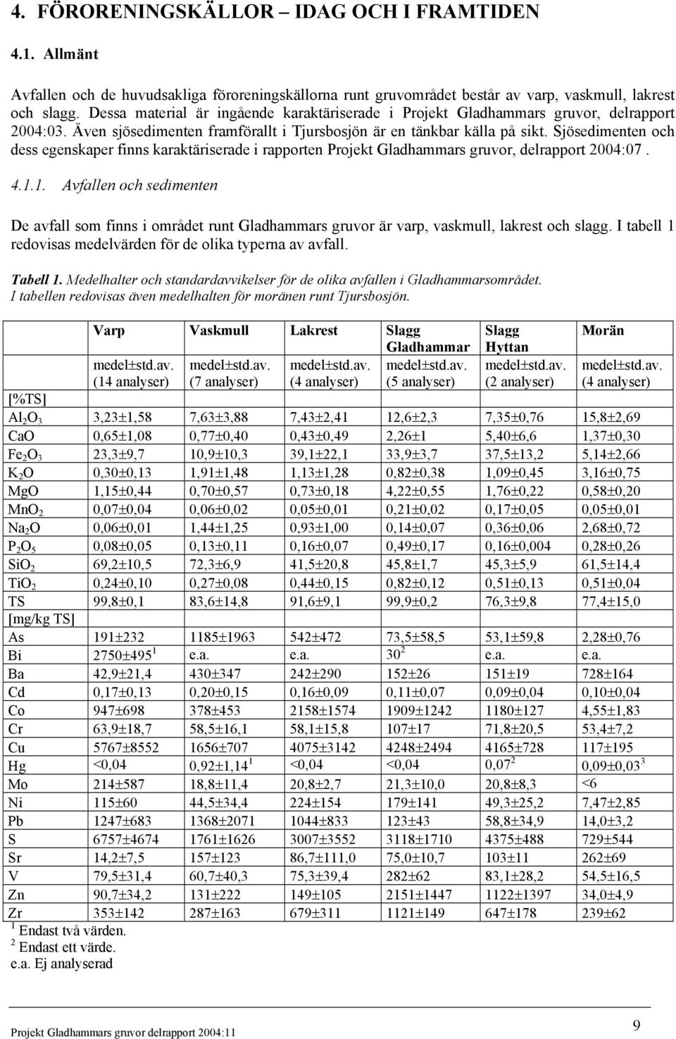 Sjösedimenten och dess egenskaper finns karaktäriserade i rapporten Projekt Gladhammars gruvor, delrapport 2004:07. 4.1.