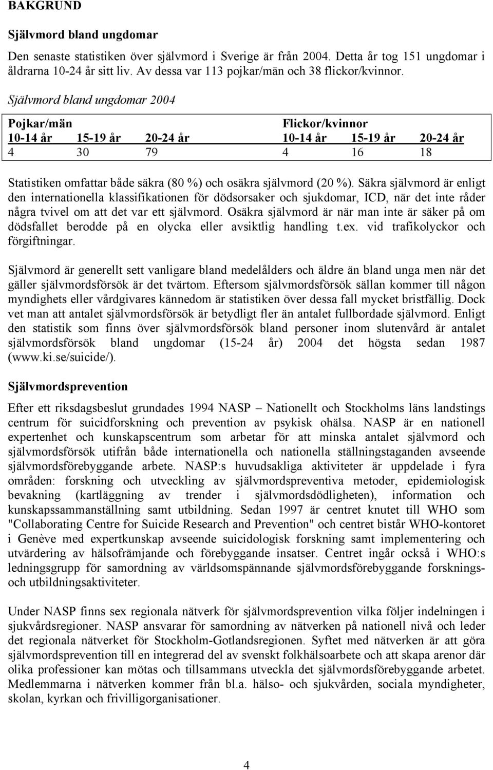 Självmord bland ungdomar 2004 Pojkar/män Flickor/kvinnor 10-14 år 15-19 år 20-24 år 10-14 år 15-19 år 20-24 år 4 30 79 4 16 18 Statistiken omfattar både säkra (80 %) och osäkra självmord (20 %).