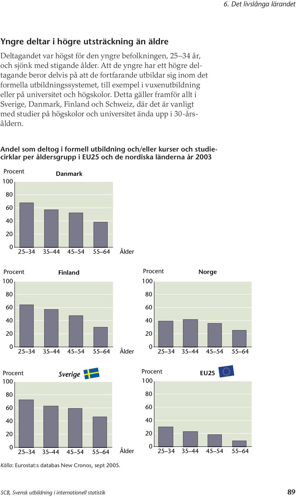 Detta gäller framför allt i Sverige, Danmark, Finland och Schweiz, där det är vanligt med studier på högskolor och universitet ända upp i 3-årsåldern.