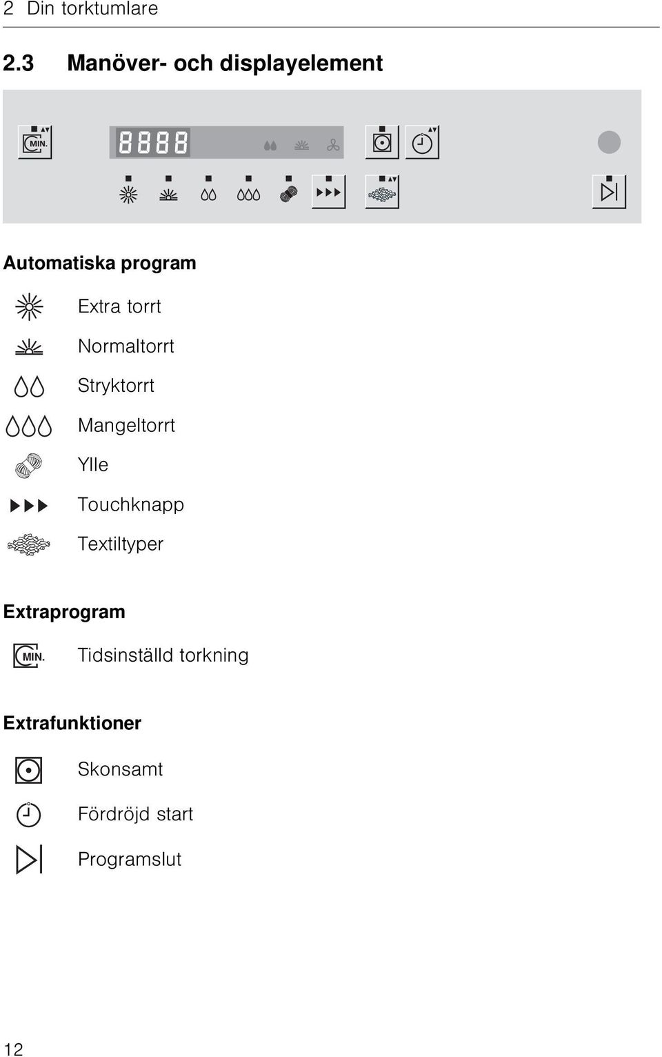 torrt Normaltorrt Stryktorrt Mangeltorrt Ylle Touchknapp