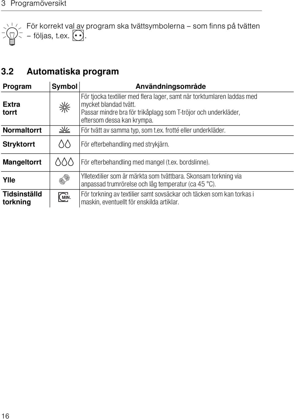 Passar mindre bra för trikåplagg som T-tröjor och underkläder, eftersom dessa kan krympa. För tvätt av samma typ, som t.ex. frotté eller underkläder. Stryktorrt För efterbehandling med strykjärn.