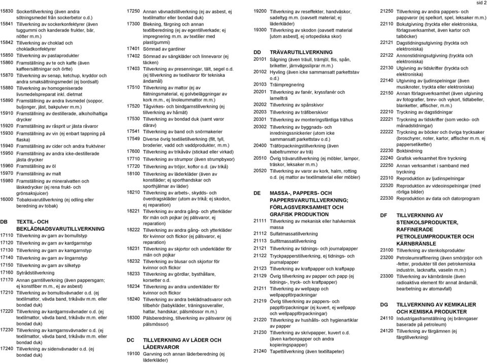 smaksättningsmedel (ej bordsalt) 15880 Tillverkning av homogeniserade livsmedelspreparat inkl.