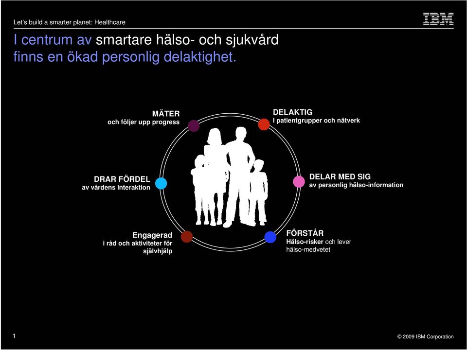 av vårdens interaktion DELAR MED SIG av personlig hälso-information Engagerad i