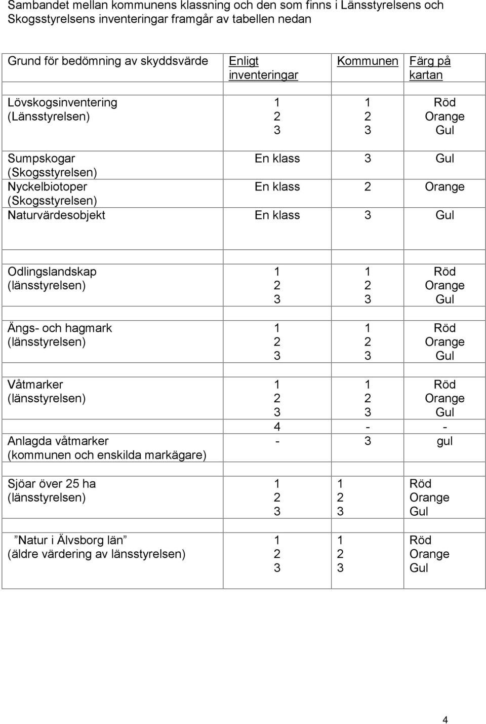 klass (Skogsstyrelsen) Nyckelbiotoper En klass (Skogsstyrelsen) Naturvärdesobjekt En klass Odlingslandskap Ängs- och hagmark