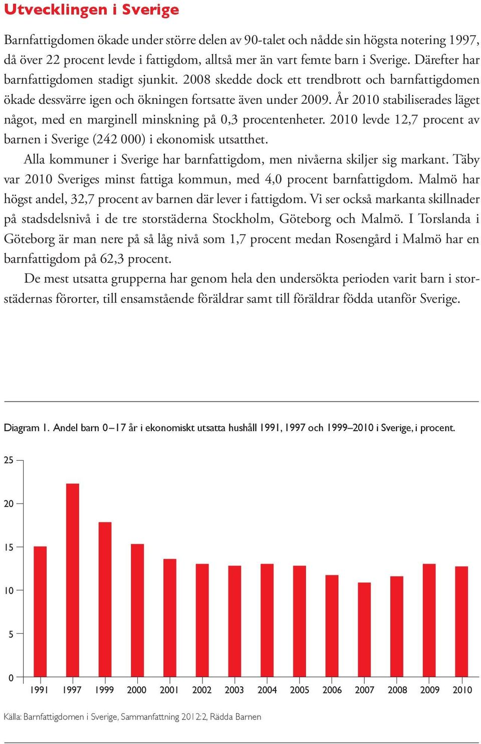 År 2010 stabiliserades läget något, med en marginell minskning på 0,3 procentenheter. 2010 levde 12,7 procent av barnen i Sverige (242 000) i ekonomisk utsatthet.
