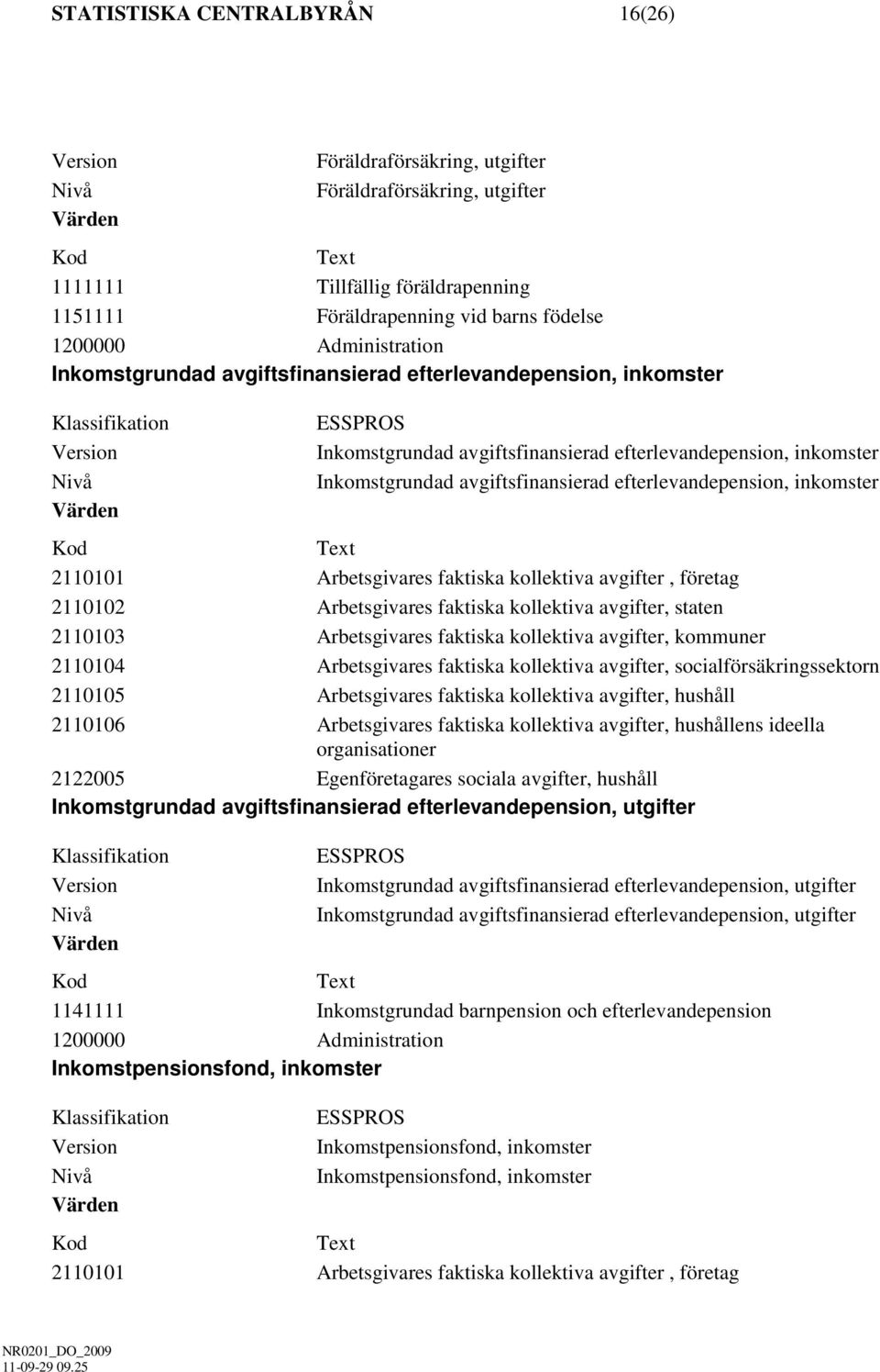 2110101 Arbetsgivares faktiska kollektiva avgifter, företag 2110102 Arbetsgivares faktiska kollektiva avgifter, staten 2110103 Arbetsgivares faktiska kollektiva avgifter, kommuner 2110104