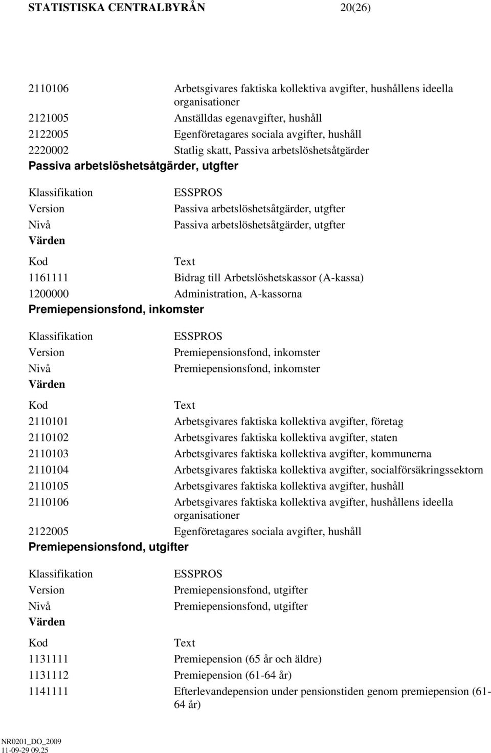 Bidrag till Arbetslöshetskassor (A-kassa) 1200000 Administration, A-kassorna Premiepensionsfond, inkomster Premiepensionsfond, inkomster Premiepensionsfond, inkomster 2110101 Arbetsgivares faktiska