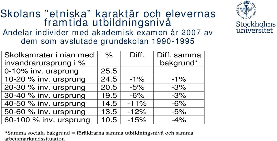 ursprung 24.5-1% -1% 20-30 % inv. ursprung 20.5-5% -3% 30-40 % inv. ursprung 19.5-6% -3% 40-50 % inv. ursprung 14.5-11% -6% 50-60 % inv.