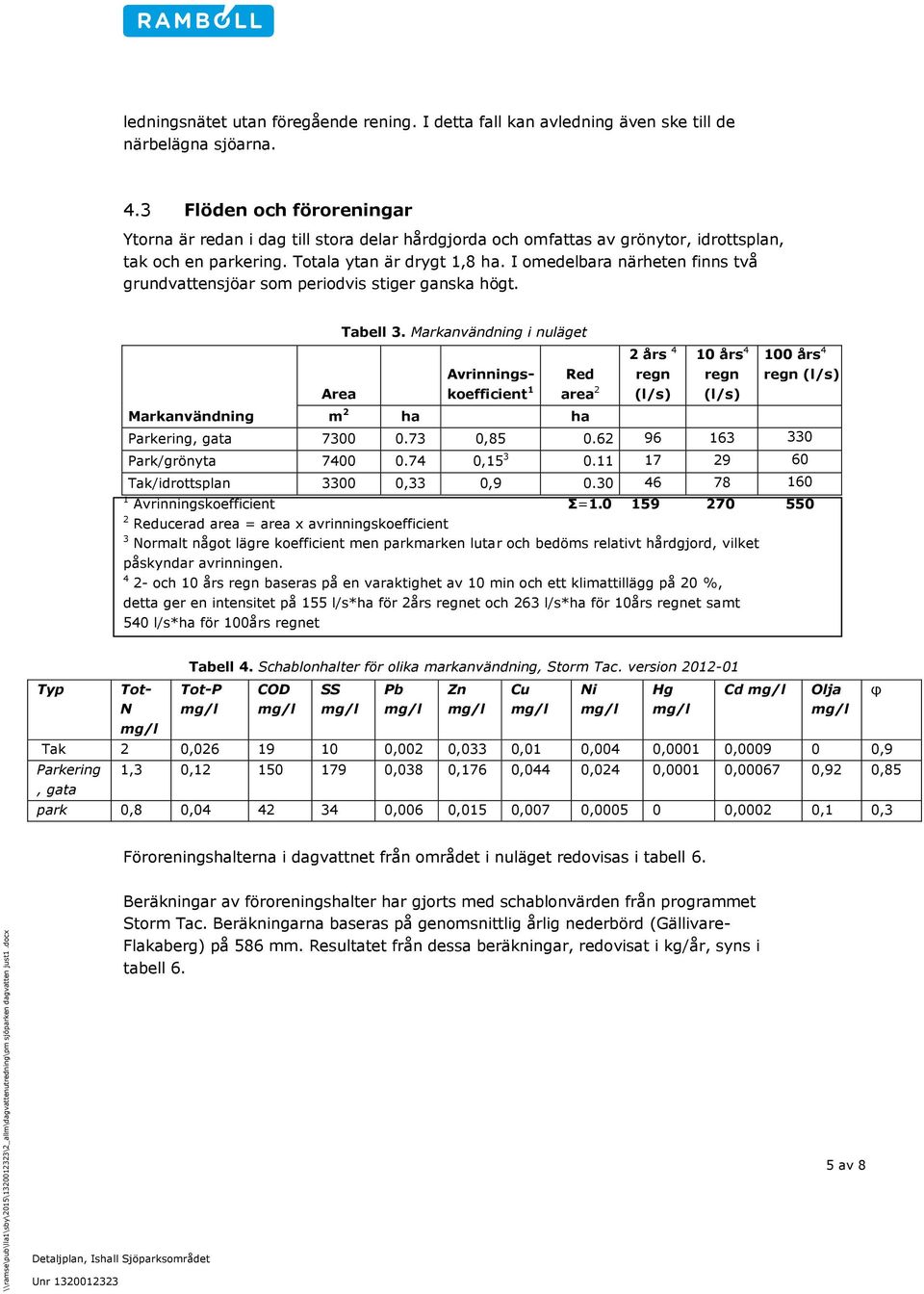 I omedelbara närheten finns två grundvattensjöar som periodvis stiger ganska högt. Markanvändning Area Tabell 3.
