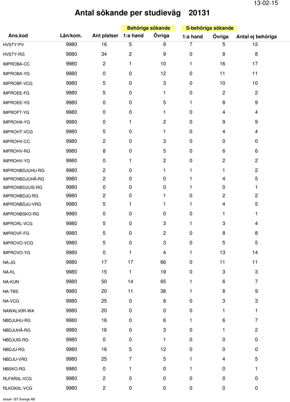 IMPROHV-RG IMPROHV-YG IMPRONBDJUHU-RG IMPRONBDJUHÄ-RG IMPRONBDJUIS-RG IMPRONBDJU-RG IMPRONBDJU-VRG IMPRONBSKO-RG IMPRORL-VCG IMPROVF-FG IMPROVO-VCG IMPROVO-YG NA-JG NA-KL NA-KUN NA-TBS NA-VCG