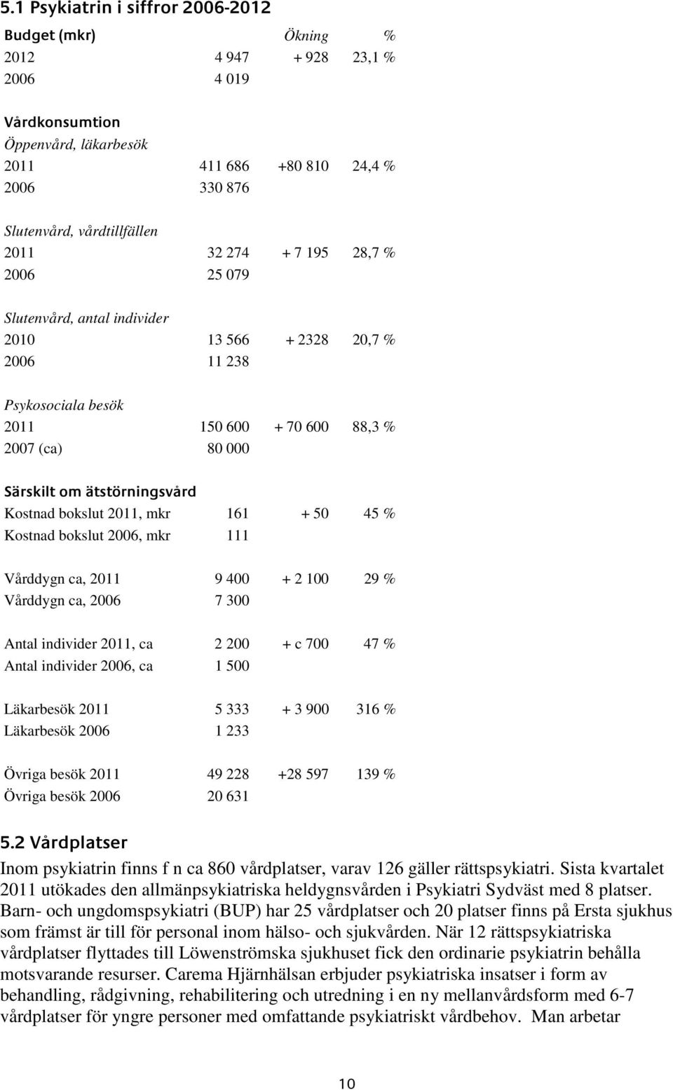 Kostnad bokslut 2011, mkr 161 + 50 45 % Kostnad bokslut 2006, mkr 111 Vårddygn ca, 2011 9 400 + 2 100 29 % Vårddygn ca, 2006 7 300 Antal individer 2011, ca 2 200 + c 700 47 % Antal individer 2006, ca