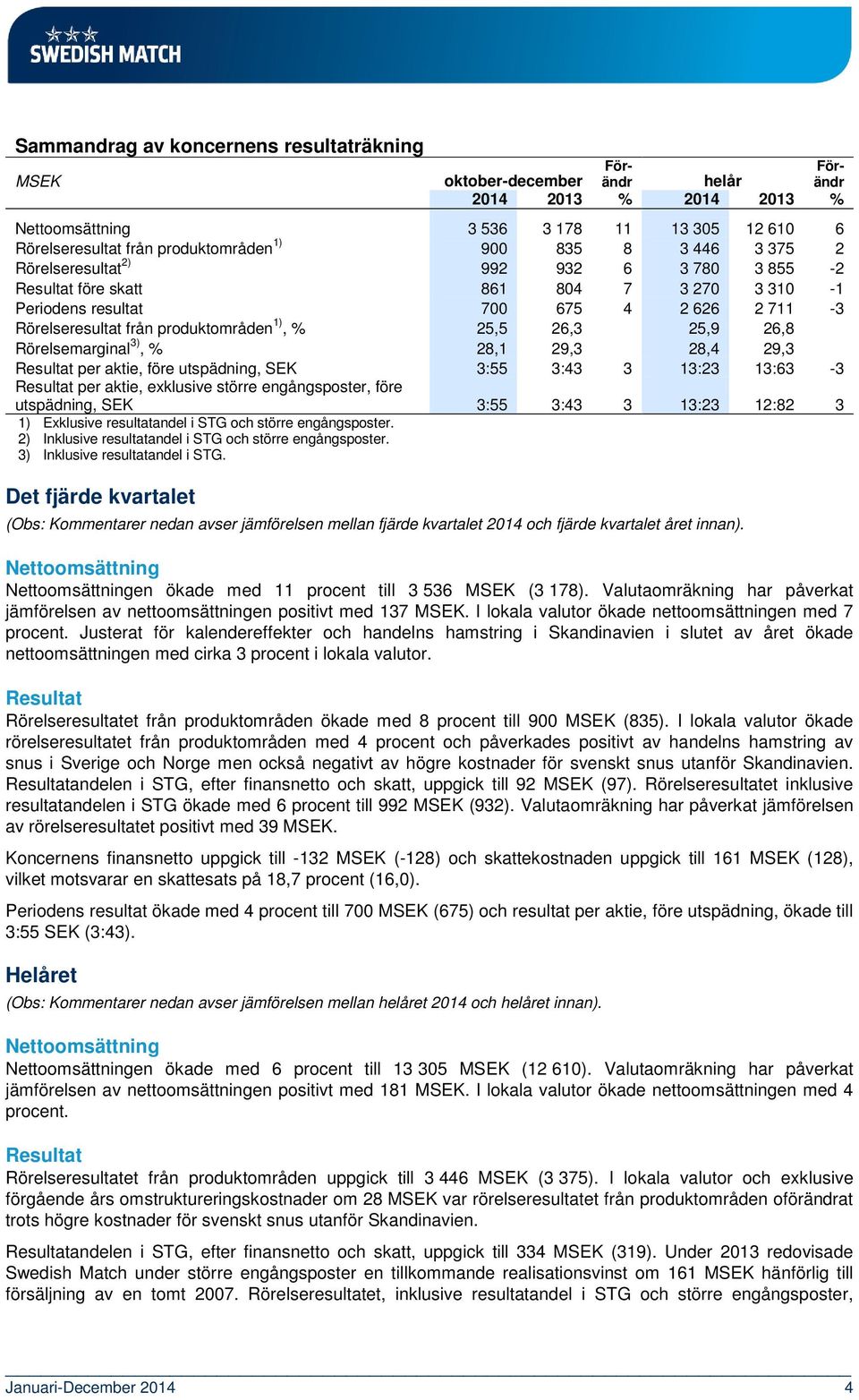 Rörelsemarginal 3), % 28,1 29,3 28,4 29,3 Resultat per aktie, före utspädning, SEK 3:55 3:43 3 13:23 13:63-3 Resultat per aktie, exklusive större engångsposter, före utspädning, SEK 3:55 3:43 3 13:23