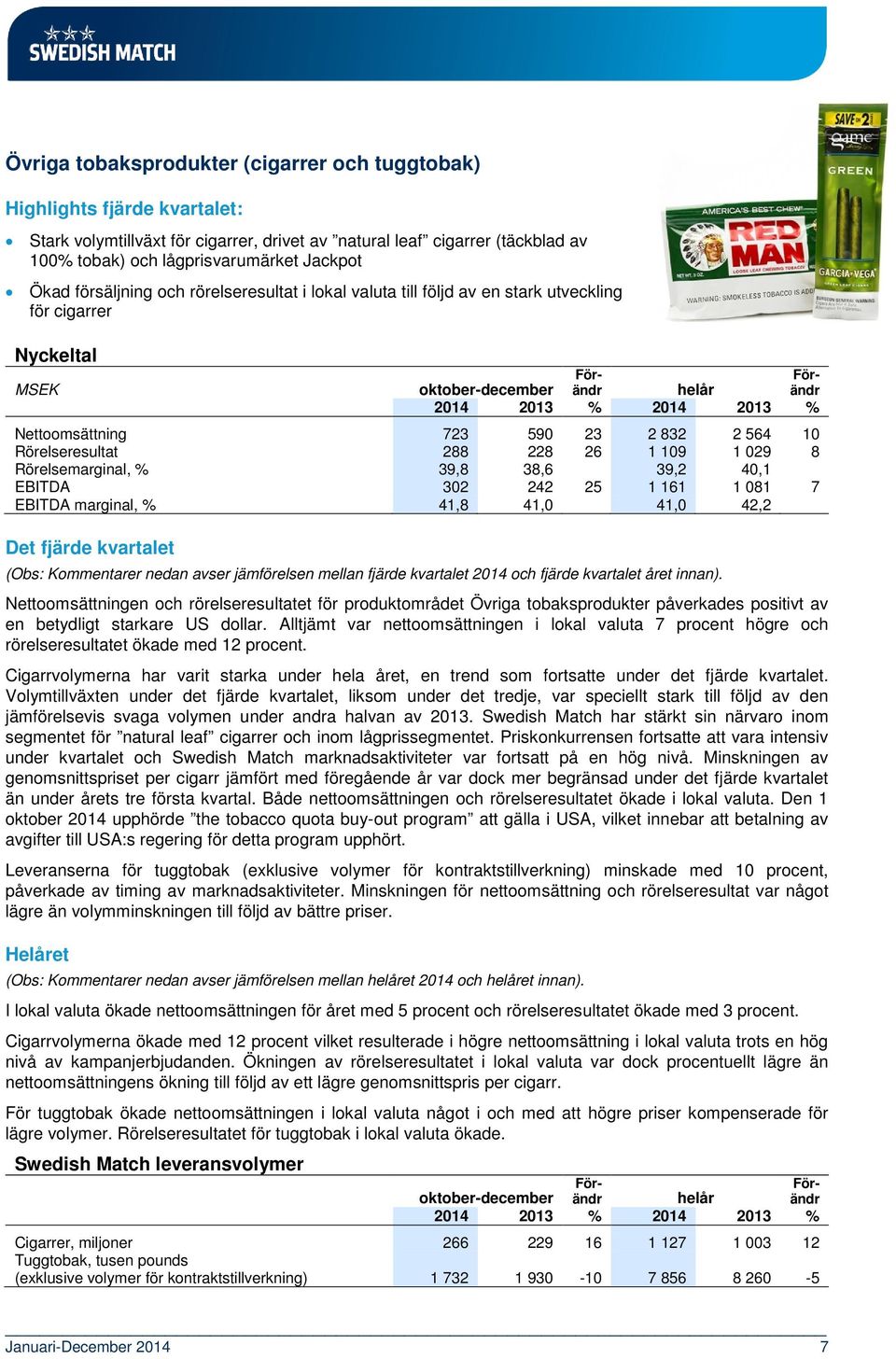 Rörelsemarginal, % 39,8 38,6 39,2 40,1 EBITDA 302 242 25 1 161 1 081 7 EBITDA marginal, % 41,8 41,0 41,0 42,2 Det fjärde kvartalet (Obs: Kommentarer nedan avser jämförelsen mellan fjärde kvartalet