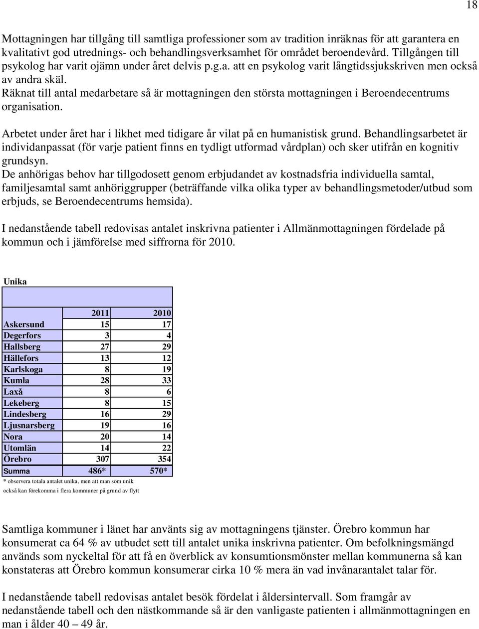Räknat till antal medarbetare så är mottagningen den största mottagningen i Beroendecentrums organisation. Arbetet under året har i likhet med tidigare år vilat på en humanistisk grund.