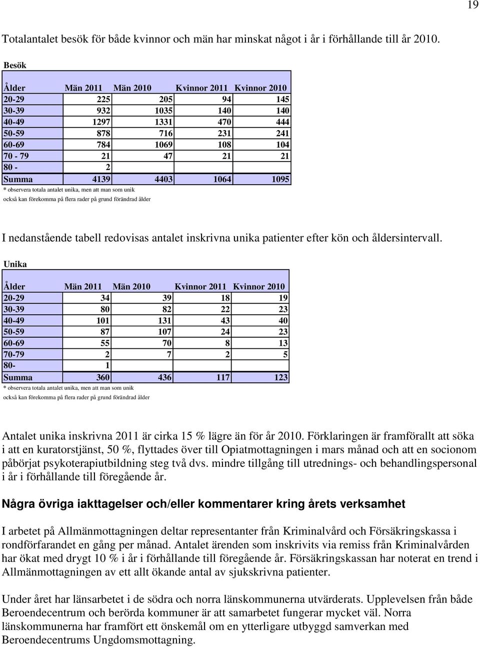 4139 4403 1064 1095 * observera totala antalet unika, men att man som unik också kan förekomma på flera rader på grund förändrad ålder I nedanstående tabell redovisas antalet inskrivna unika
