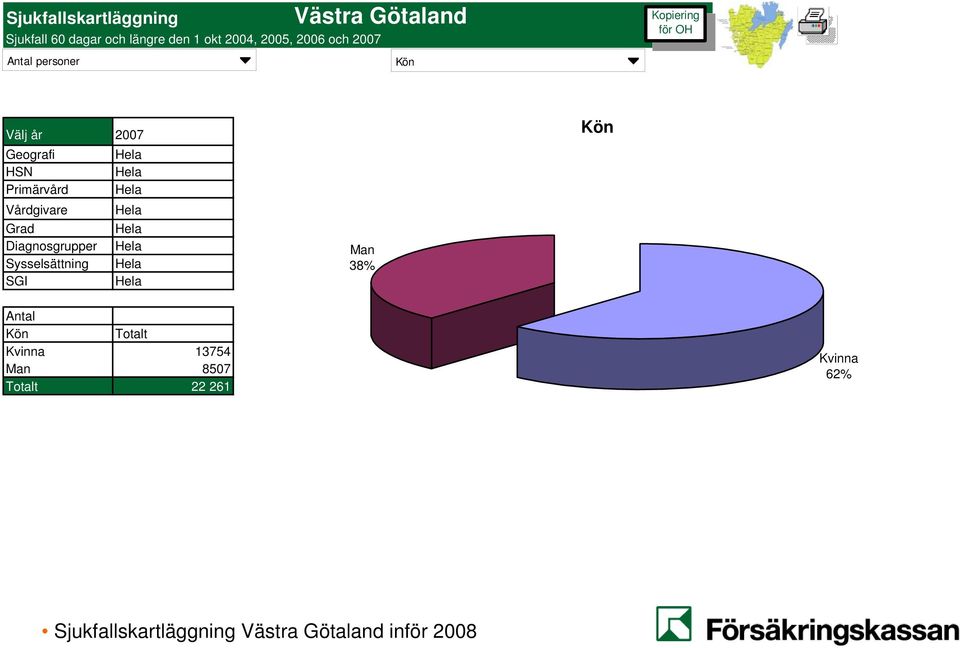 Sysselsättning SGI Man 38% Kön Kön