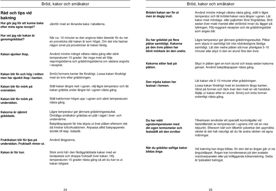 Använd mindre mängd väska näsa gång eller sänk emperauren 10 grader. Var noga med a följa vispningsiderna och gräddningsiderna om sådana angivis i recepe. Bröde/kakan ser fin u men är degig inui.