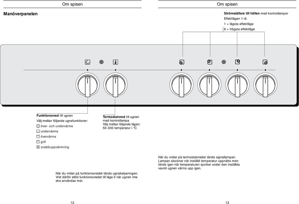 snabbuppvärmning Termosavred ill ugnen med konrollampa Välj mellan följande lägen: 50-00 emperaur i C När du vrider på funkionsvrede änds ugnsbelysningen.
