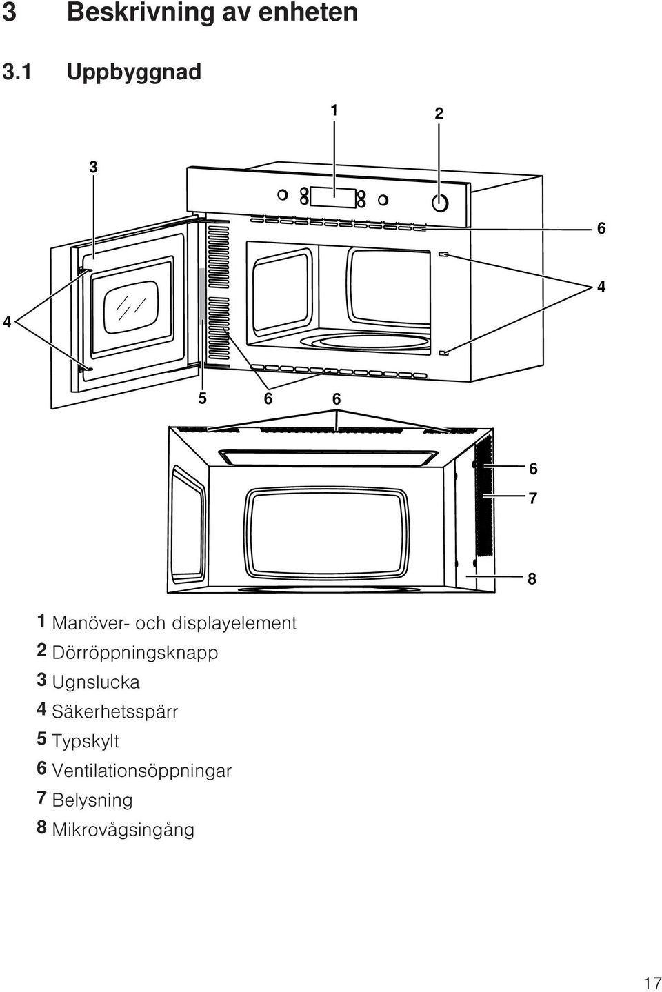 displayelement 2 Dörröppningsknapp 3 Ugnslucka 4