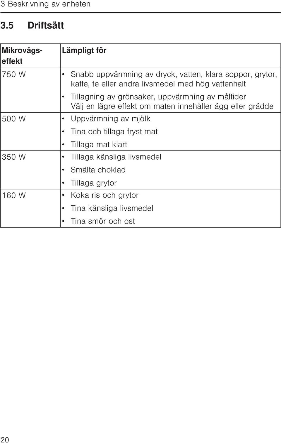 andra livsmedel med hög vattenhalt Tillagning av grönsaker, uppvärmning av måltider Välj en lägre effekt om maten