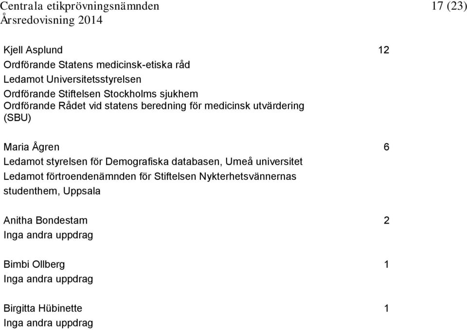utvärdering (SBU) Maria Ågren 6 Ledamot styrelsen för Demografiska databasen, Umeå universitet Ledamot