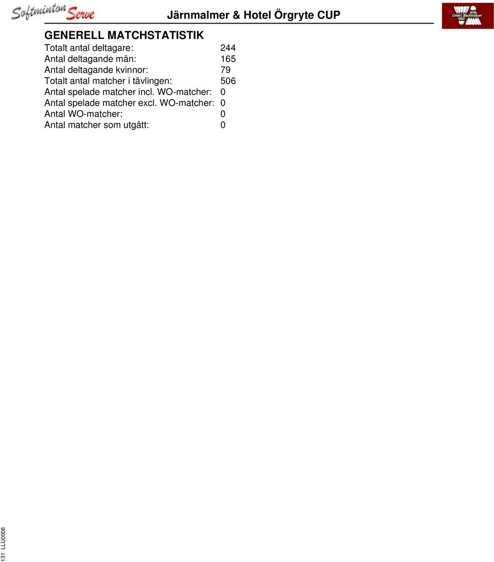 incl. WO-matcher: Antal spelade matcher excl.