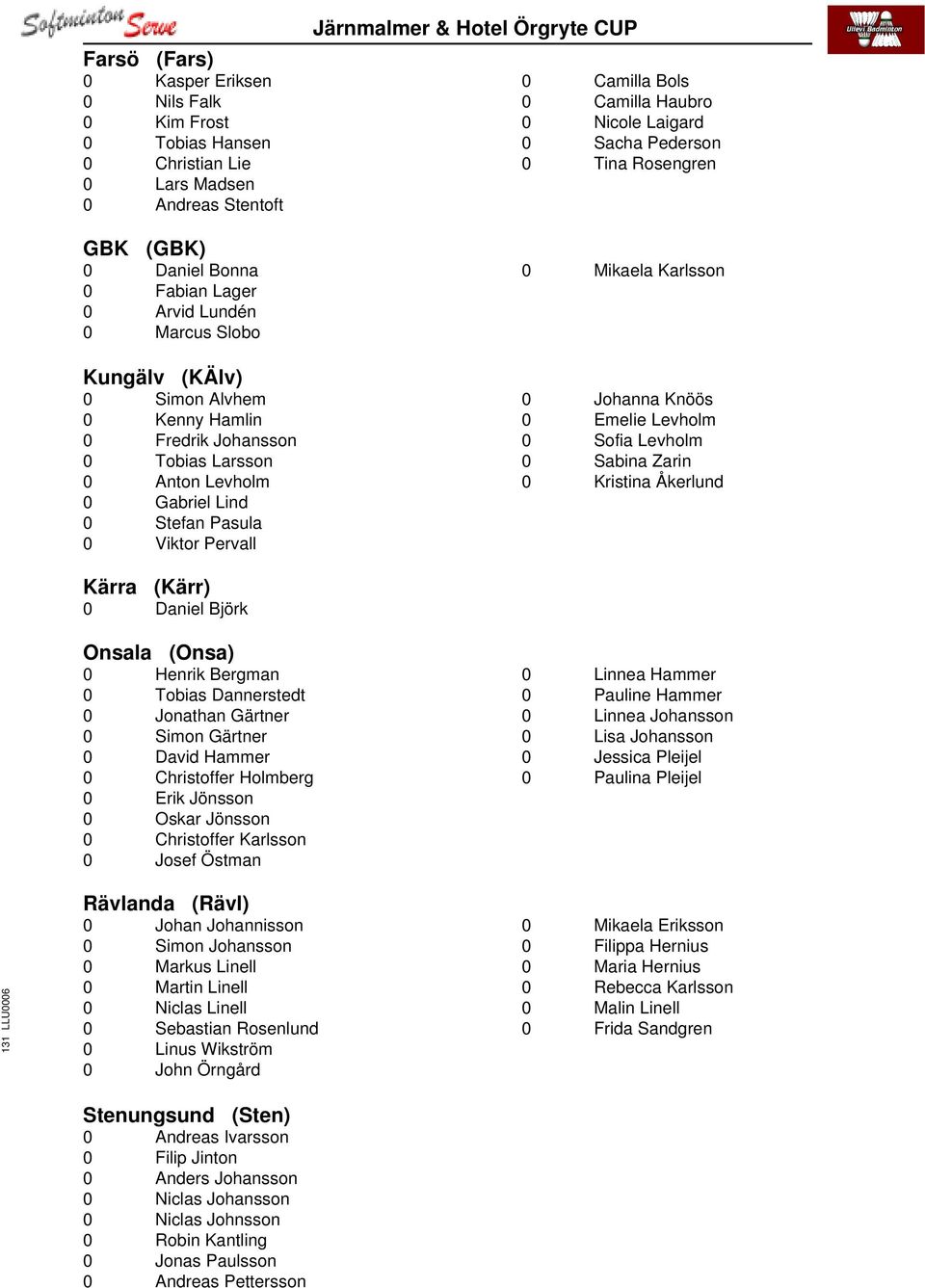 Haubro 0 Nicole Laigard 0 Sacha Pederson 0 Tina Rosengren 0 Mikaela Karlsson 0 Johanna Knöös 0 Emelie Levholm 0 Sofia Levholm 0 Sabina Zarin 0 Kristina Åkerlund Kärra (Kärr) 0 Daniel Björk Onsala
