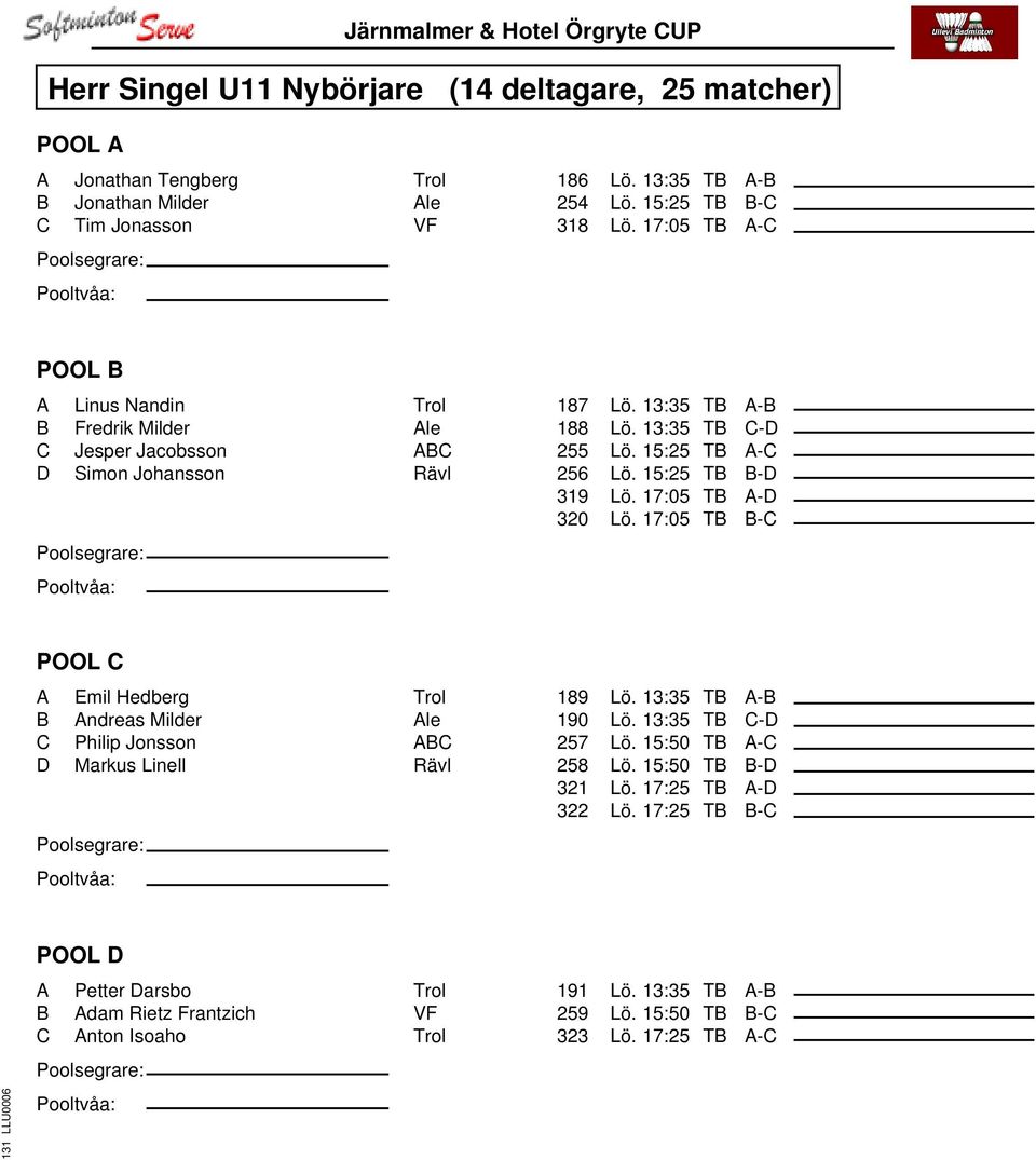 15:25 TB B-D 319 Lö. 17:05 TB A-D 320 Lö. 17:05 TB B-C POOL C A Emil Hedberg Trol B Andreas Milder Ale C Philip Jonsson ABC D Markus Linell Rävl 189 Lö. 13:35 TB A-B 190 Lö.