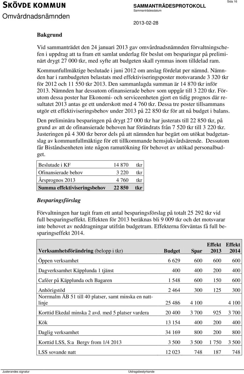 Nämnden har i rambudgeten belastats med effektiviseringsposter motsvarande 3 320 tkr för 2012 och 11 550 tkr 2013. Den sammanlagda summan är 14 870 tkr inför 2013.