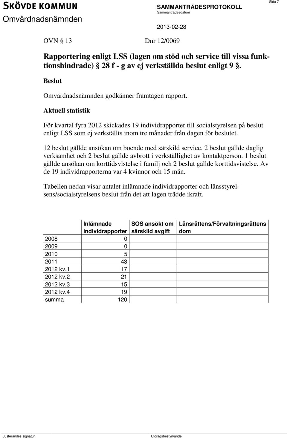 12 beslut gällde ansökan om boende med särskild service. 2 beslut gällde daglig verksamhet och 2 beslut gällde avbrott i verkställighet av kontaktperson.