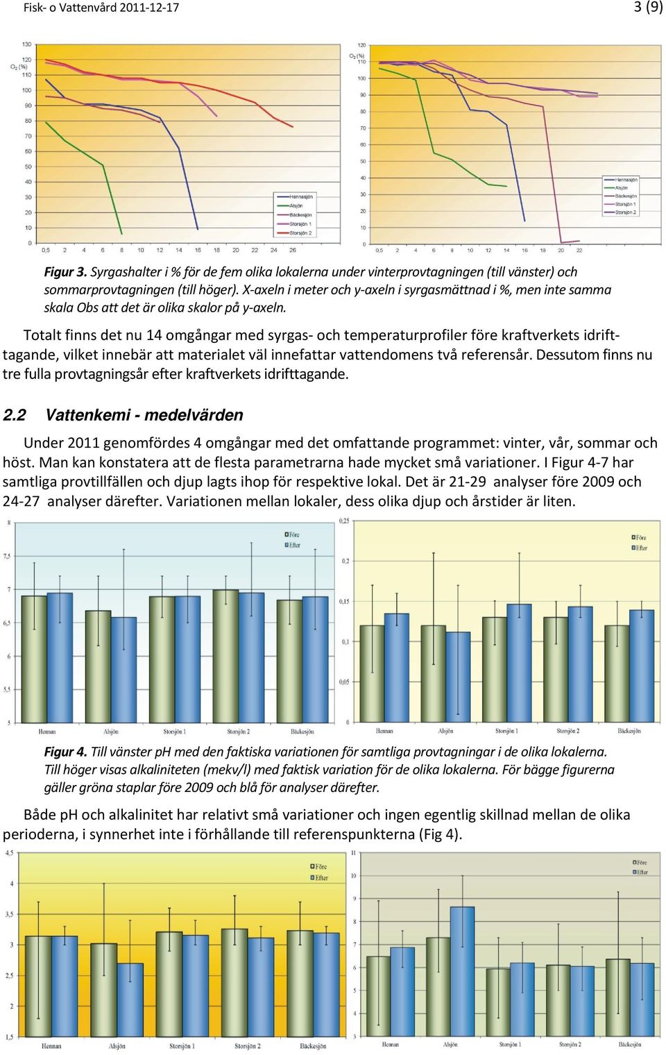 Totalt finns det nu 14 omgångar med syrgas och temperaturprofiler före kraftverkets idrifttagande, vilket innebär att materialet väl innefattar vattendomens två referensår.