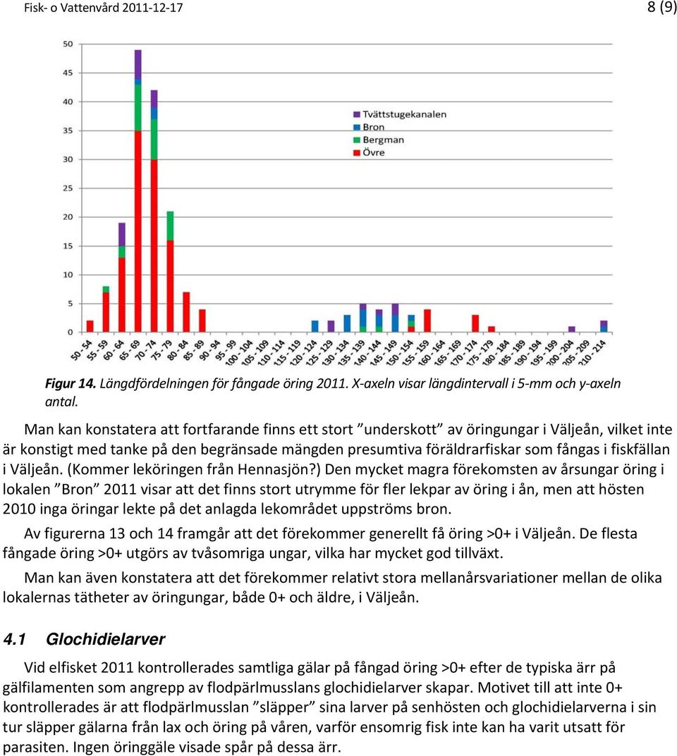 Väljeån. (Kommer leköringen från Hennasjön?