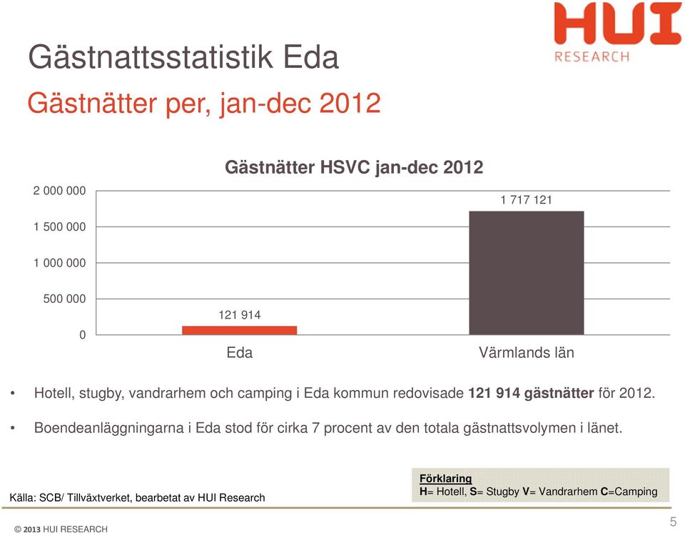 914 gästnätter för 2012.