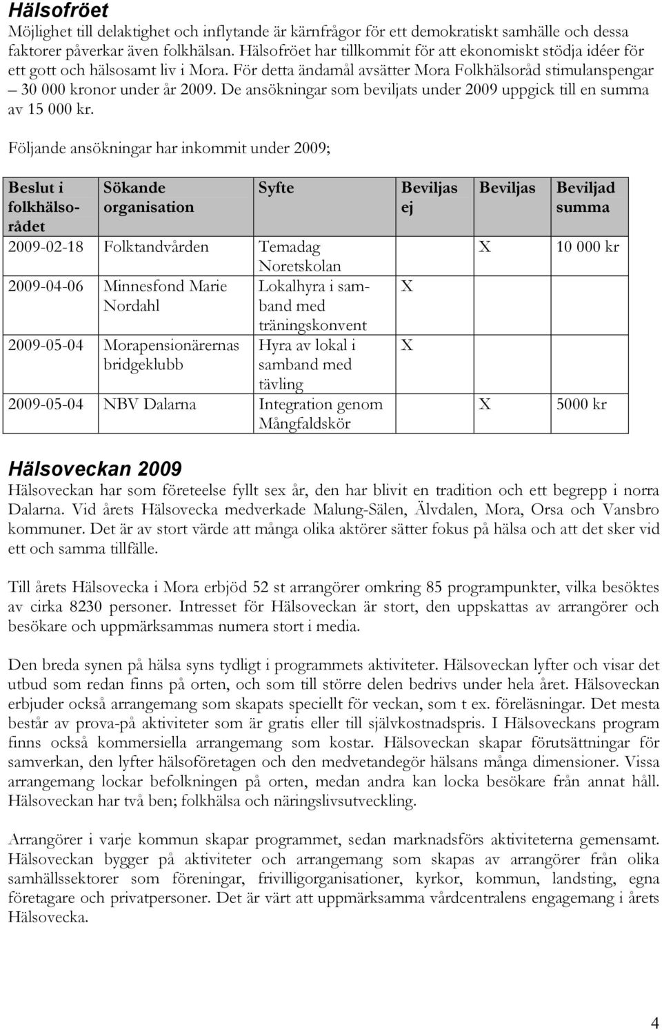 De ansökningar som beviljats under 2009 uppgick till en summa av 15 000 kr.