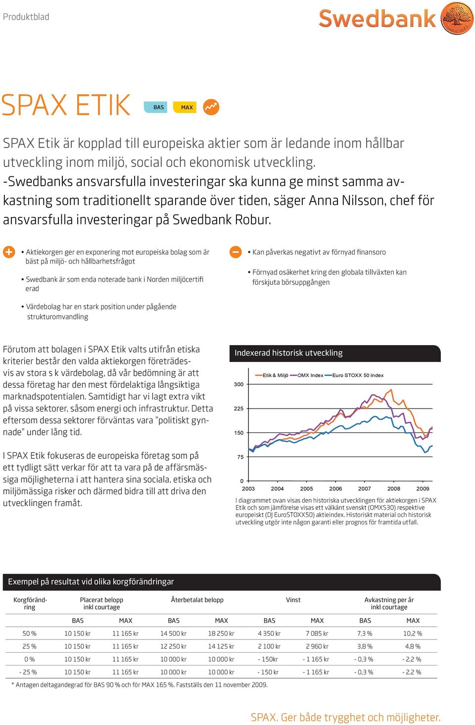 Aktiekorgen ger en exponering mot europeiska bolag som är bäst på miljö- och hållbarhetsfrågot Swedbank är som enda noterade bank i Norden miljöcertifi erad Kan påverkas negativt av förnyad finansoro