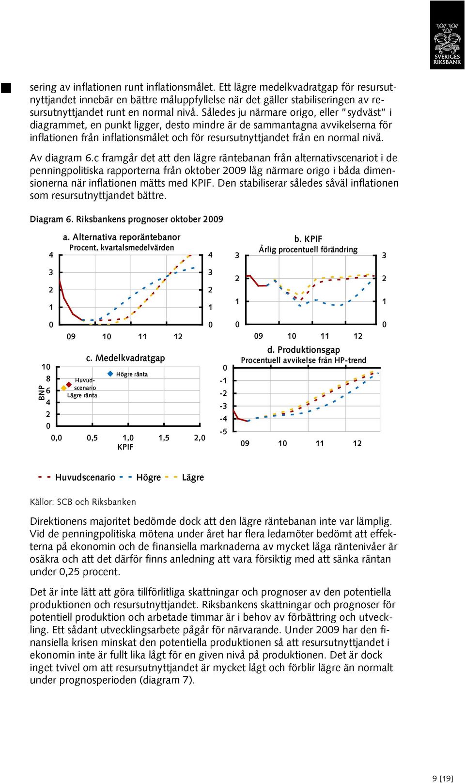 Av diagram 6.c framgår det att den lägre räntebanan från alternativscenariot i de penningpolitiska rapporterna från oktober 9 låg närmare origo i båda dimensionerna när inflationen mätts med KPIF.