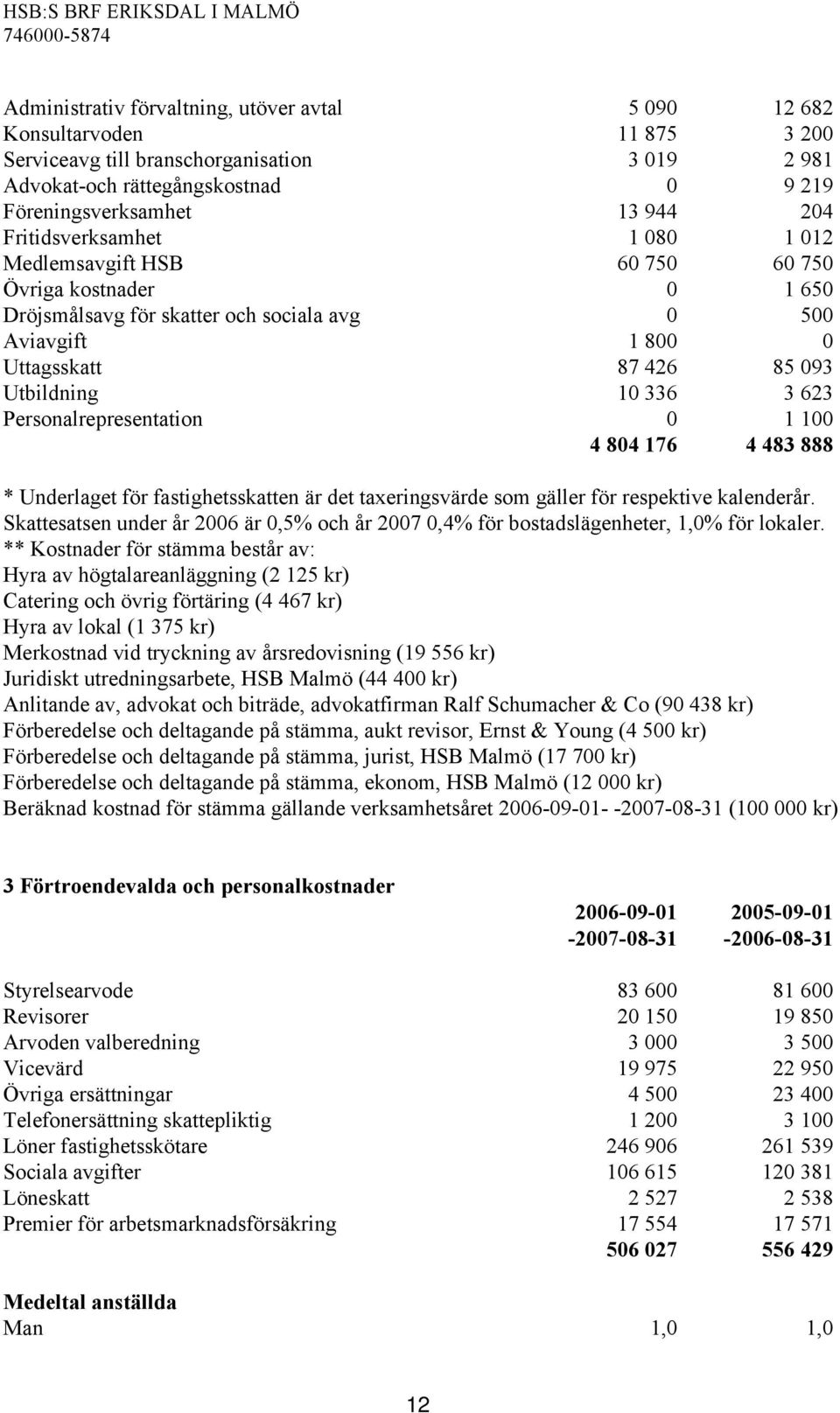 Uttagsskatt 87 426 85 093 Utbildning 10 336 3 623 Personalrepresentation 0 1 100 4 804 176 4 483 888 * Underlaget för fastighetsskatten är det taxeringsvärde som gäller för respektive kalenderår.